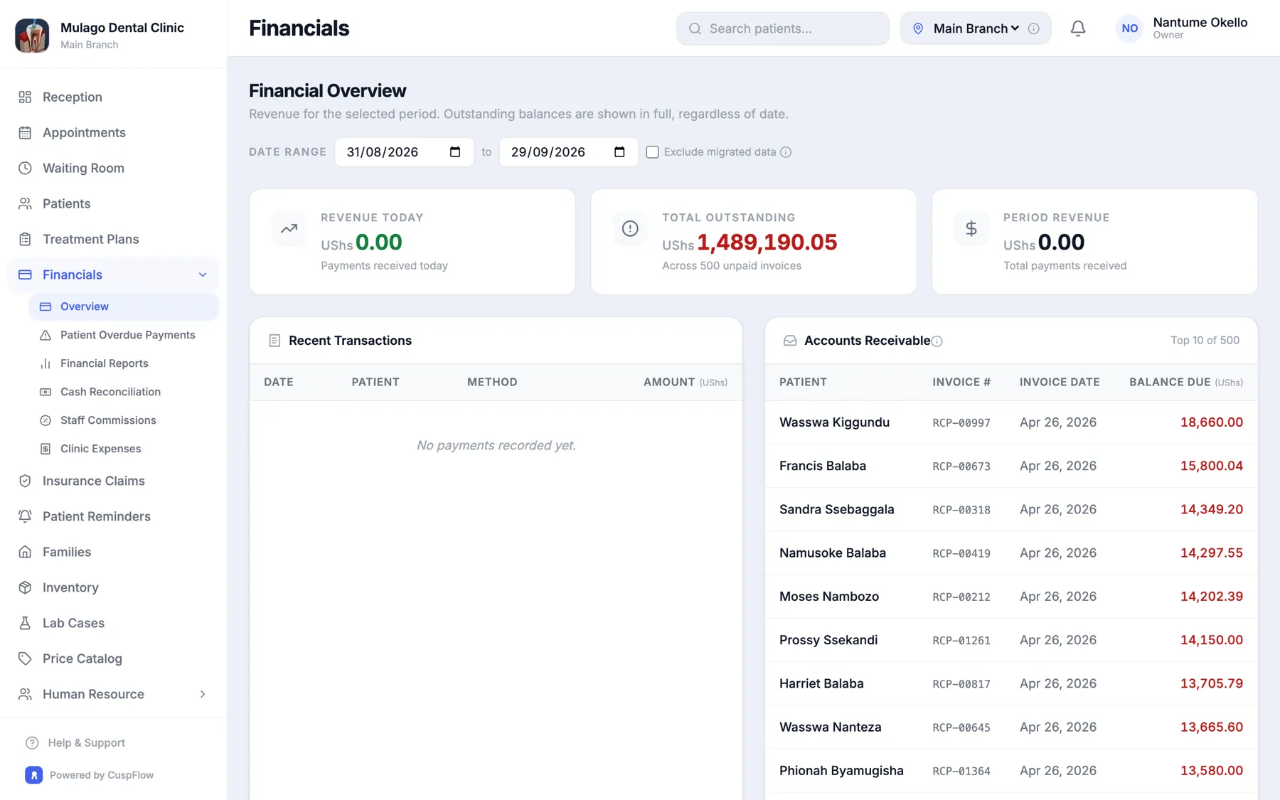CuspFlow financials overview showing revenue, collections and outstanding balances