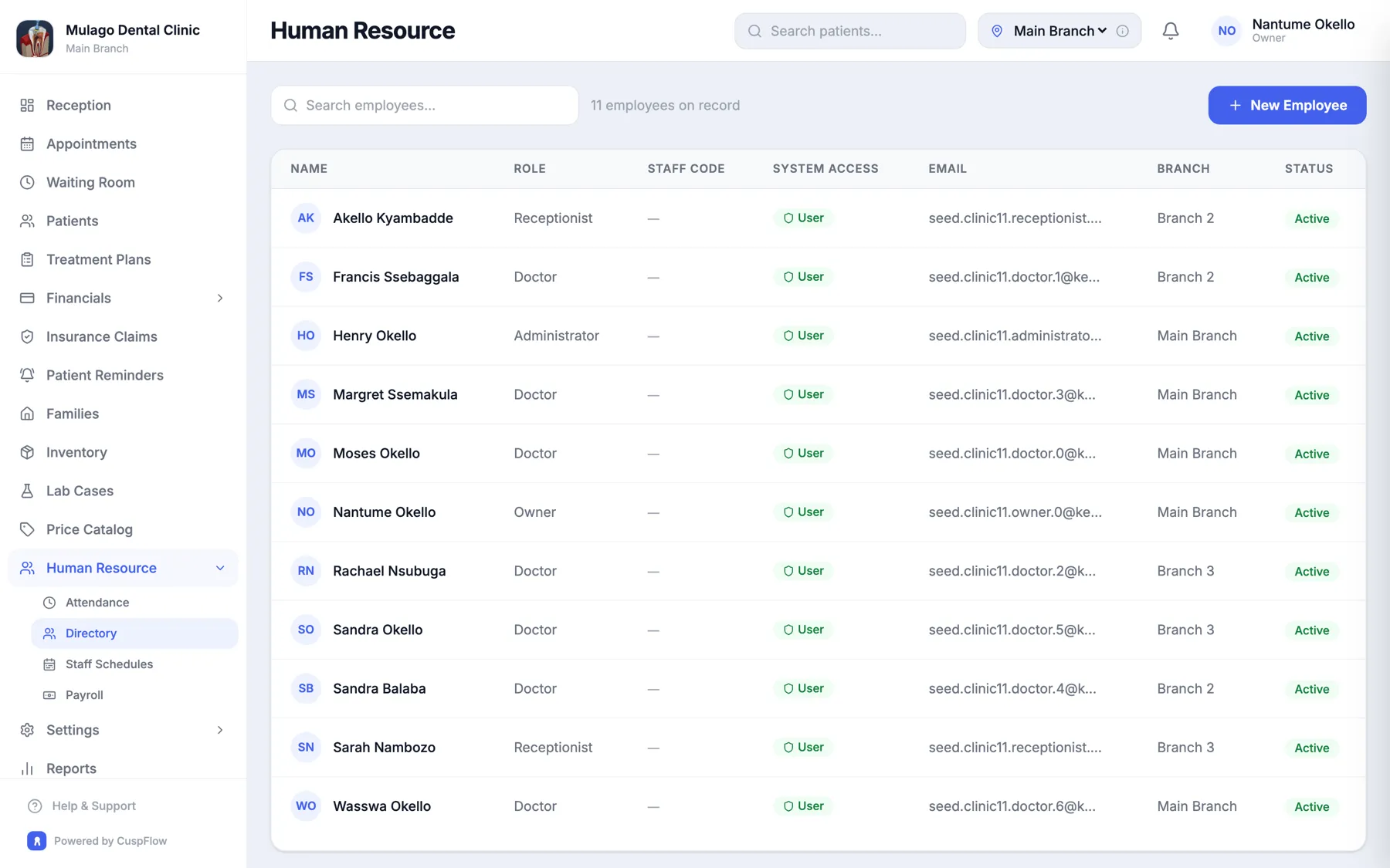 CuspFlow staff directory with roles, branches and login status